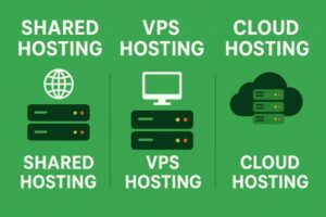 Shared Hosting vs VPS vs Cloud Hosting – Which is Best?